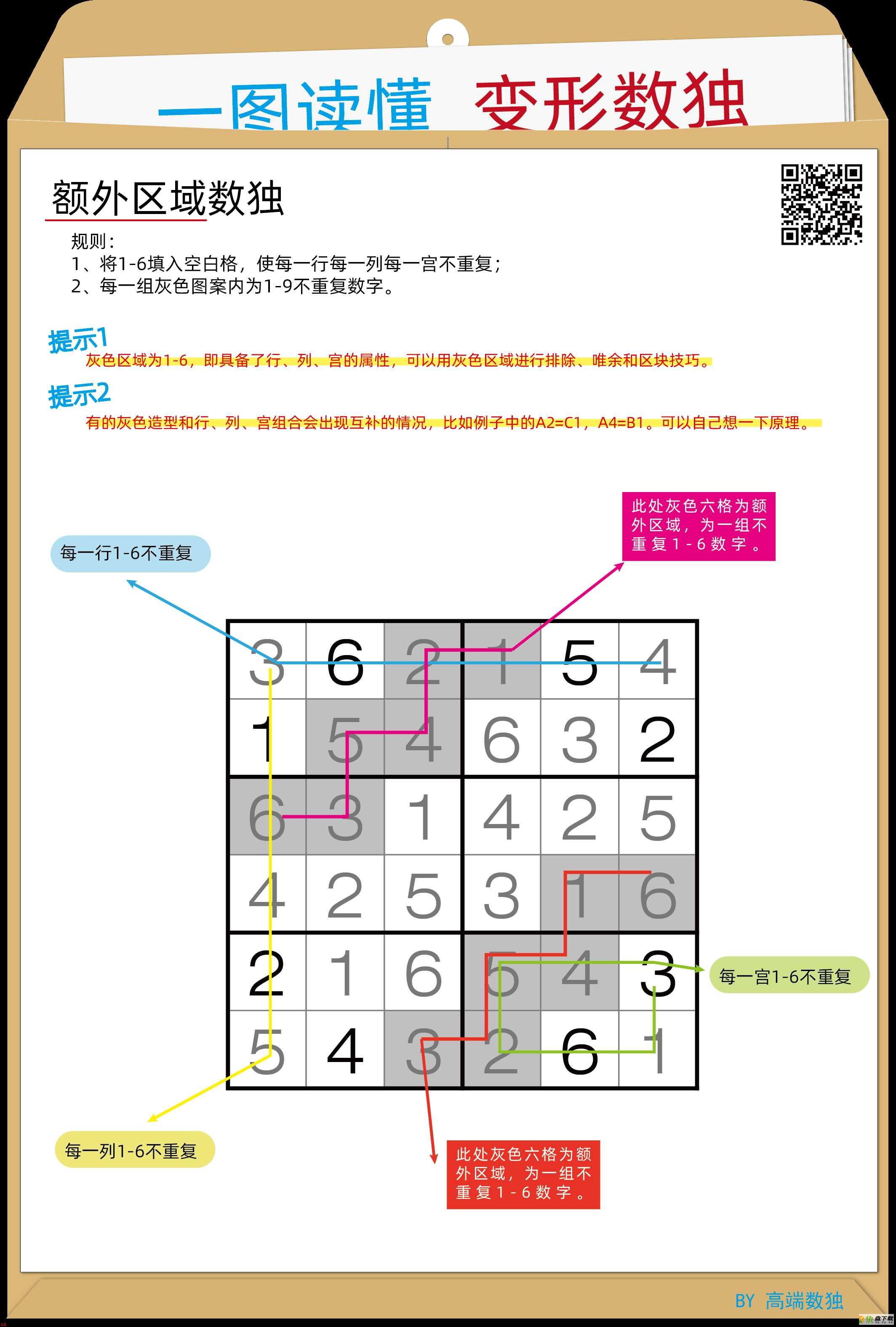 一图读懂变形数独——额外区域数独