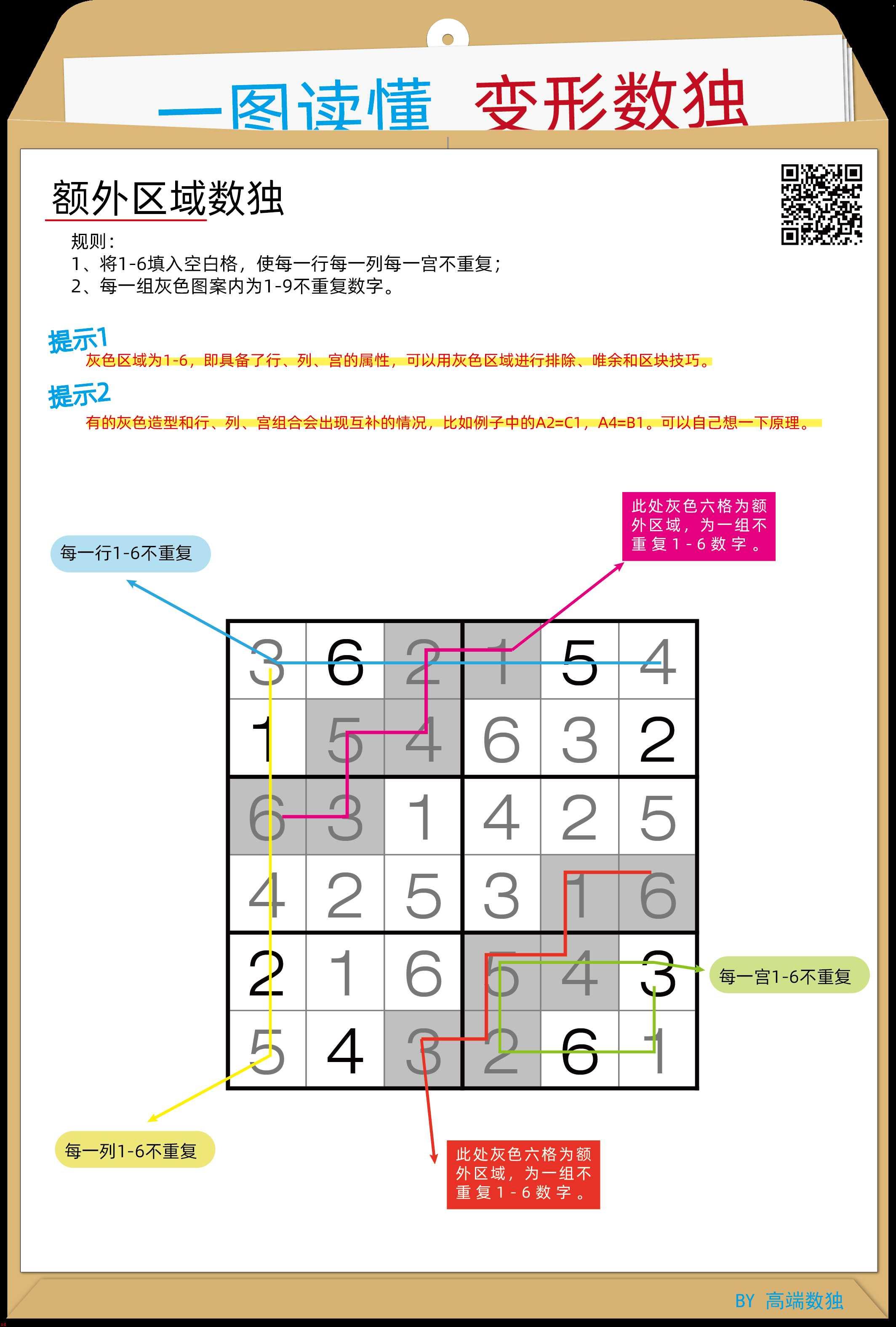 一图读懂变形数独——额外区域数独