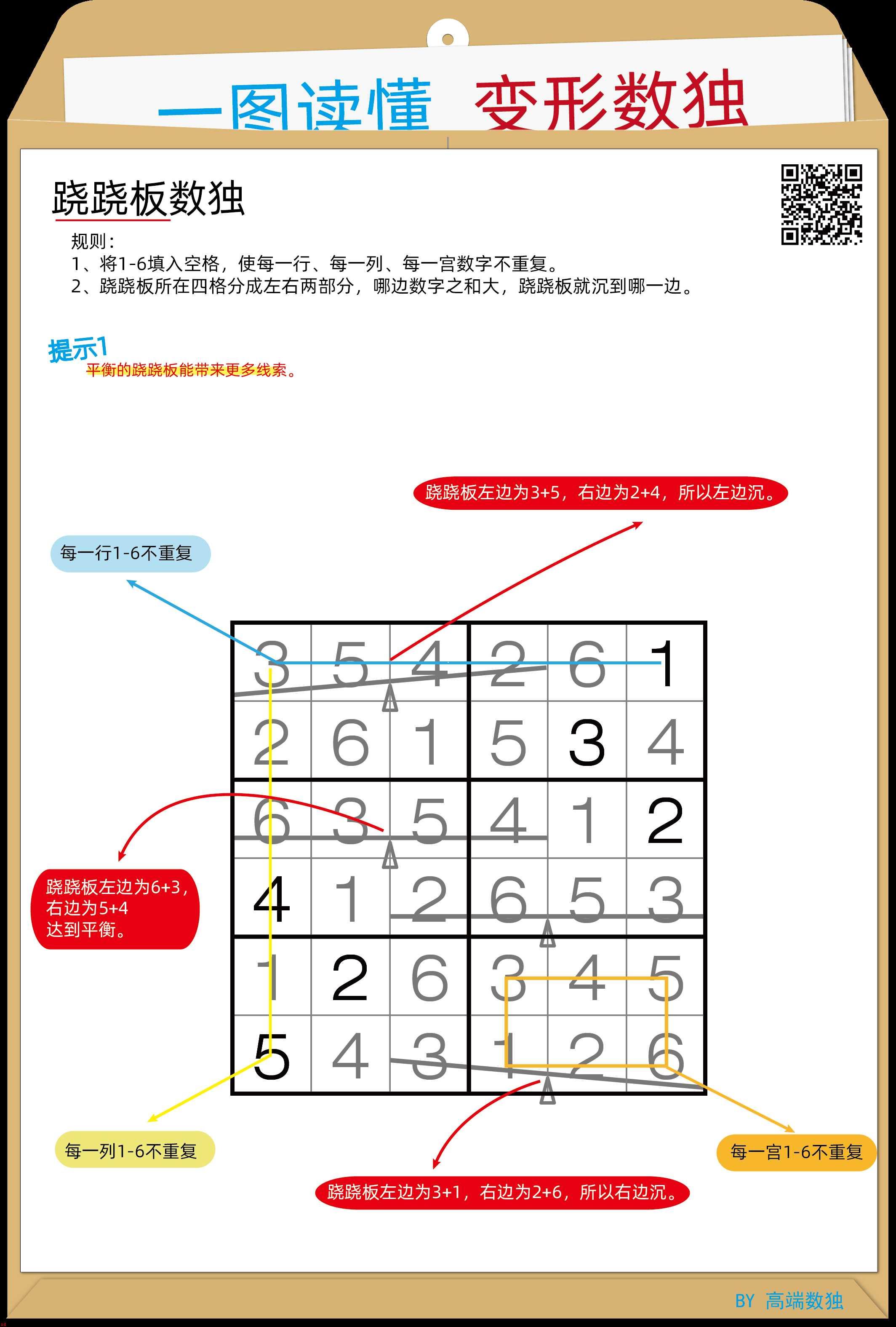 一图读懂变形数独——跷跷板数独