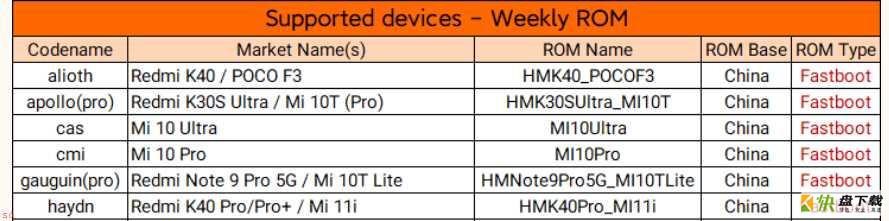 亲测有效小米K40Pro 通过 Fastboot  刷机欧版MIUI13.0.5