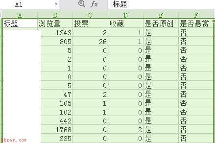 WPS表格怎么排序-WPS表格排序的方法