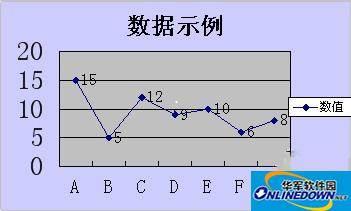 WPS表格快速制作美观图表的技巧