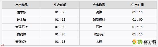 沙石镇时光机床有哪些产出-沙石镇时光机床产出介绍