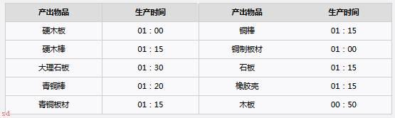 沙石镇时光机床有哪些产出-沙石镇时光机床产出介绍