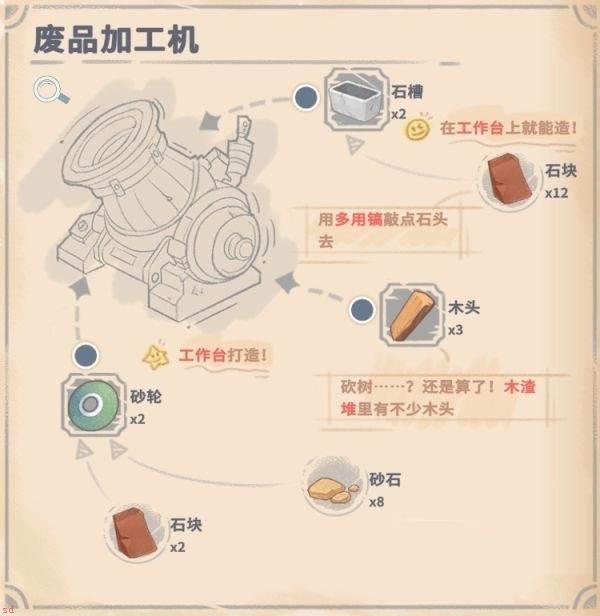 沙石镇时光废品加工机怎么建造-废品加工机的建造配方及产出介绍