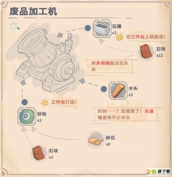 沙石镇时光废品加工机怎么建造-废品加工机的建造配方及产出介绍