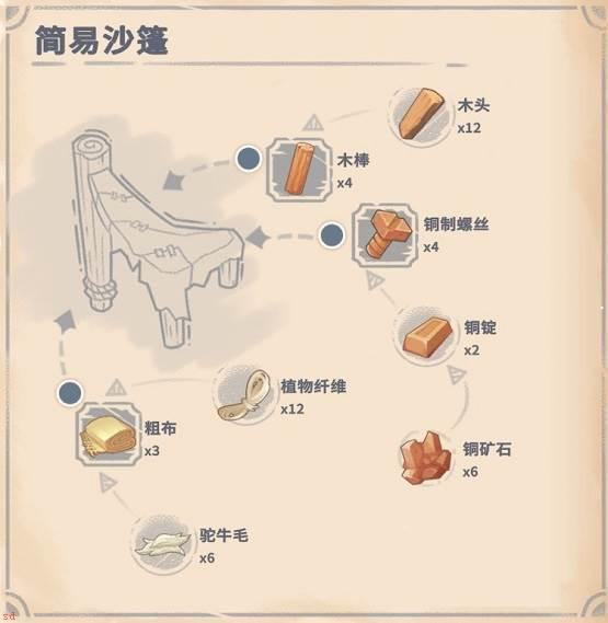 沙石镇时光简易沙篷怎么建造-简易沙篷建造配方介绍