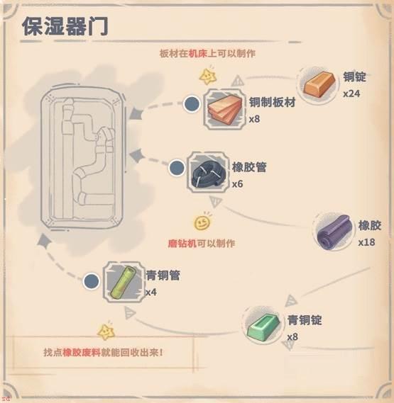 沙石镇时光保湿器门怎么建造-保湿器门建造配方介绍