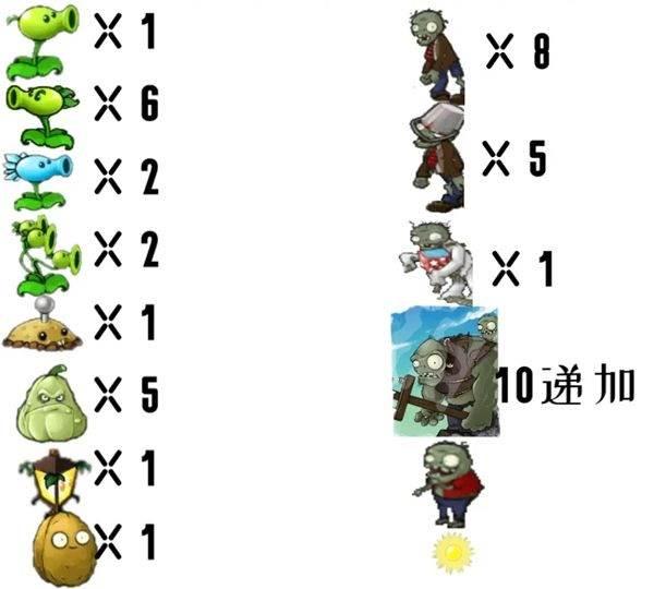 植物大战僵尸砸罐子怎么过-植物大战僵尸砸罐子成就完成方法