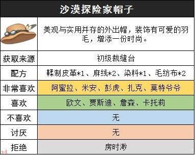 沙石镇时光沙漠探险家套装怎么获取-沙漠探险家套装获取方法