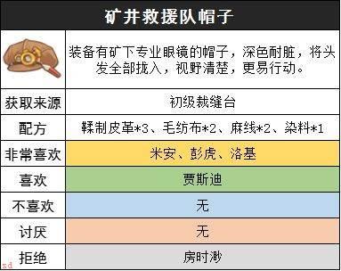 沙石镇时光矿井救援队套装怎么获取-矿井救援队套装获取方法