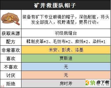 沙石镇时光矿井救援队套装怎么获取-矿井救援队套装获取方法