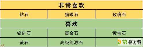 沙石镇时光梅丁喜欢的物品有哪些-沙石镇时光梅丁喜欢的物品介绍