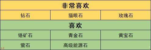 沙石镇时光梅丁喜欢的物品有哪些-沙石镇时光梅丁喜欢的物品介绍