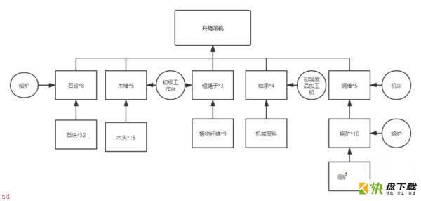 沙石镇时光升降吊机怎么制作-沙石镇时光升降吊机制作方法