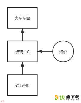 沙石镇时光火车窗户怎么制作-沙石镇时光火车窗户的制作方法