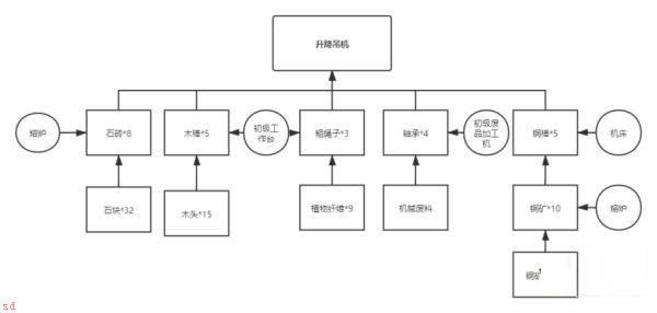 沙石镇时光升降吊机怎么制作-沙石镇时光升降吊机制作方法