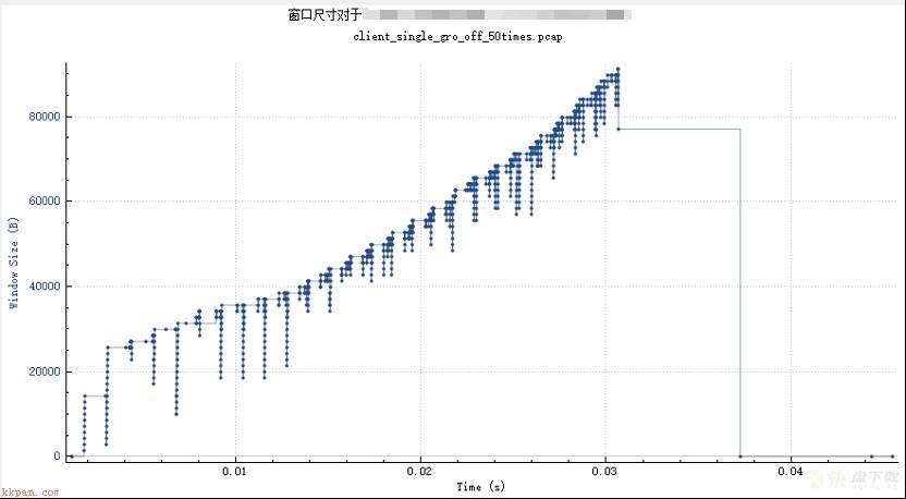 TCP/IP