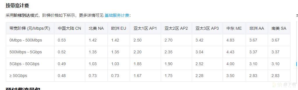 内容分发网络 CDN