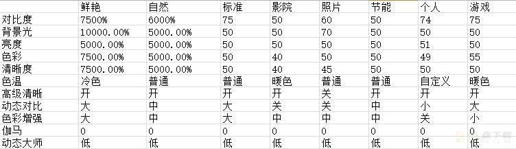 生化危机2 重制版