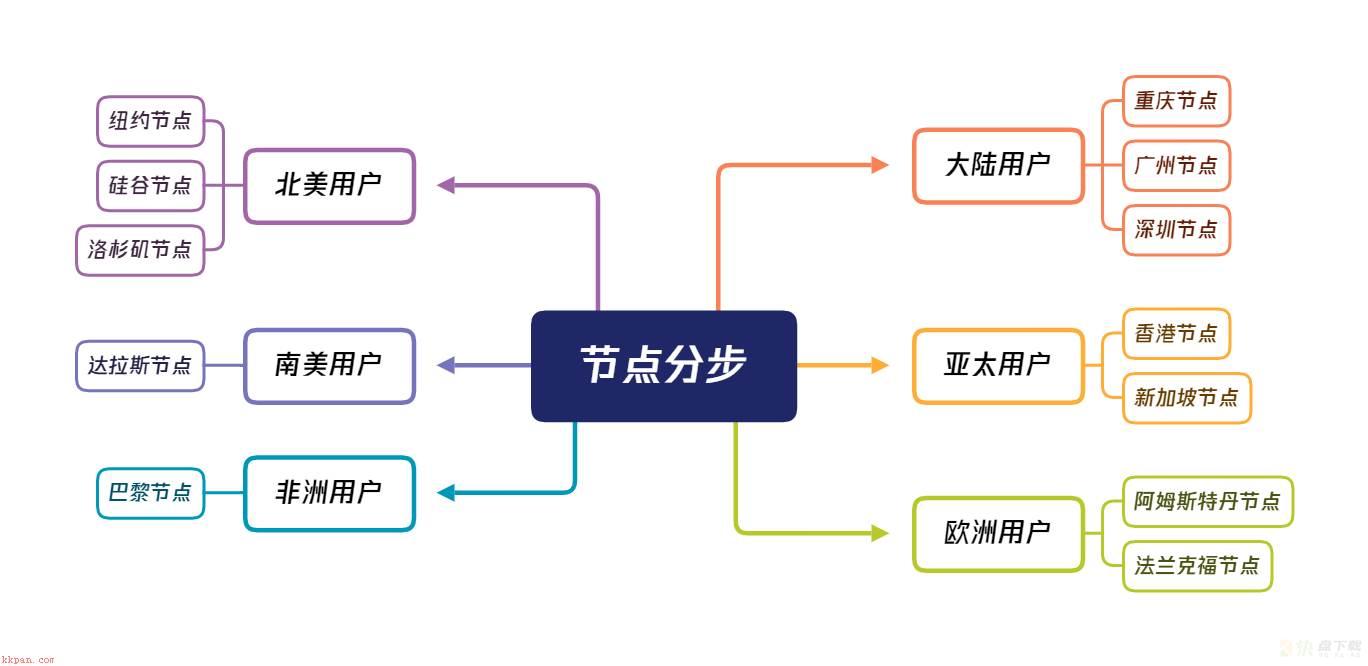 【DNS 解析】DNS+IGTM实现流量的智能调度