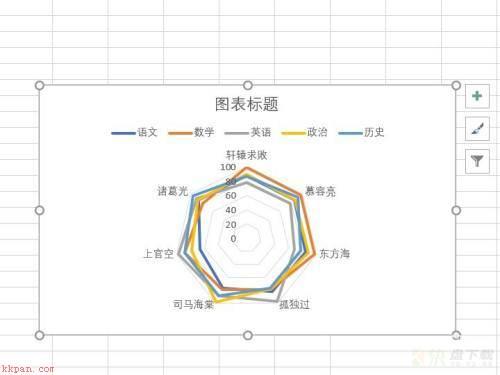 雷达图