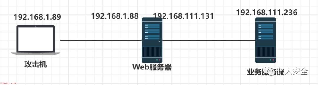 干货|不出网上线CS的各种姿势