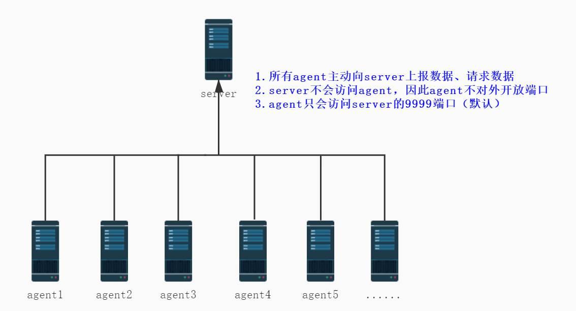 一款简单实用的Linux可视化监控工具——WGCLOUD