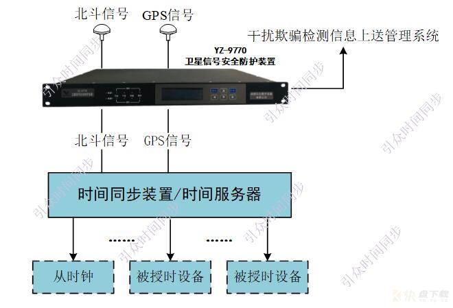 无人机防御系统与时间同步系统的兼容性分析