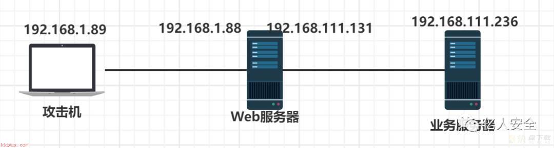 干货|不出网上线CS的各种姿势