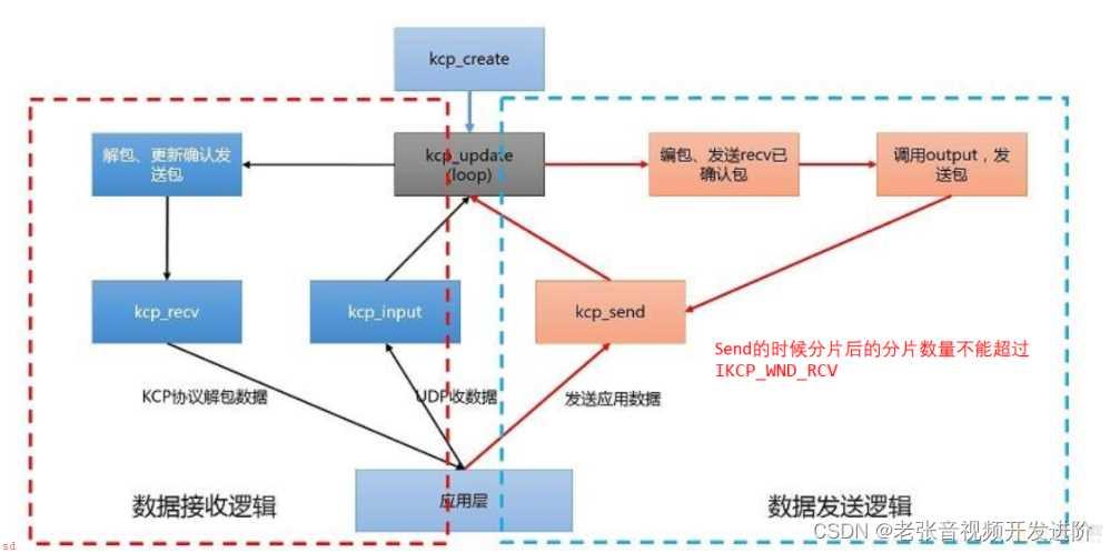 UDP的可靠性传输