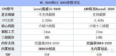 笔记本买r5还是i5 锐龙r5和i5对比介绍