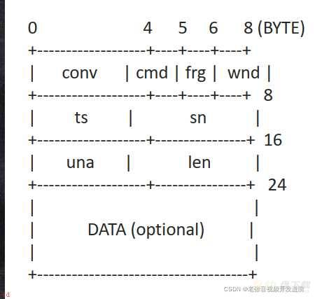 UDP的可靠性传输