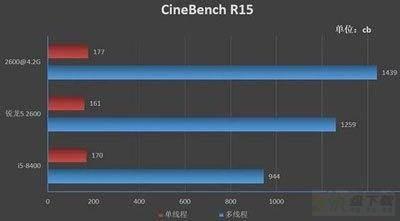 锐龙r5