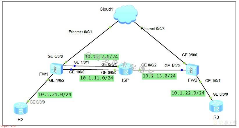 华为 Ensp 实现 IPSec 单向连接