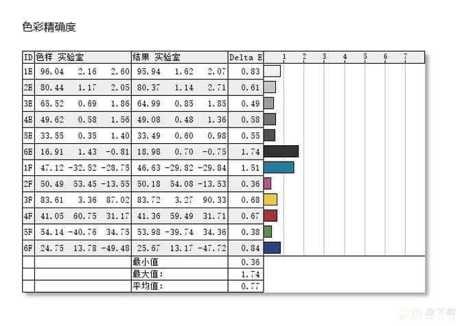 创作本