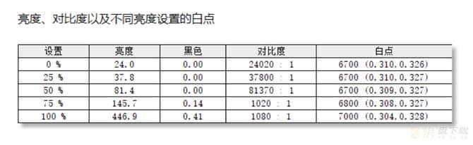 笔记本评测