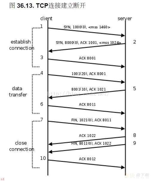 udp如何实现可靠性传输？