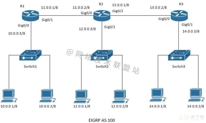 思科私有动态路由协议：EIGRP