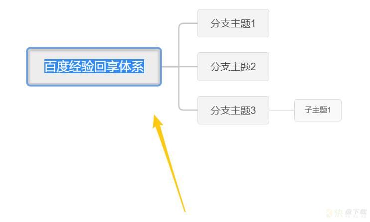 思维导图