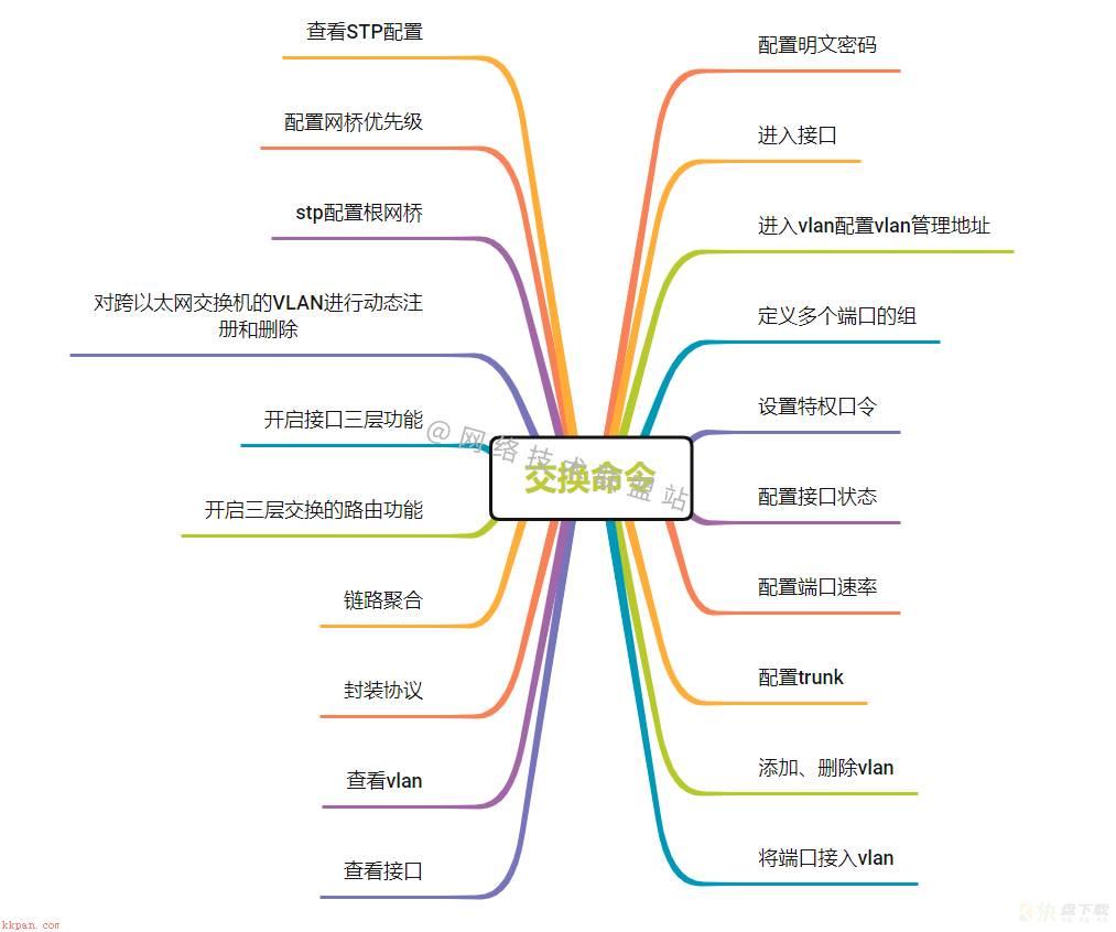 网络安全