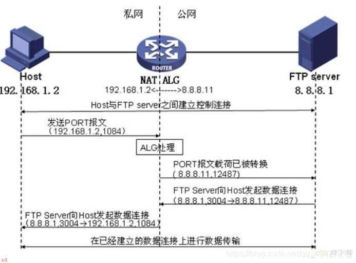 双向nat原理