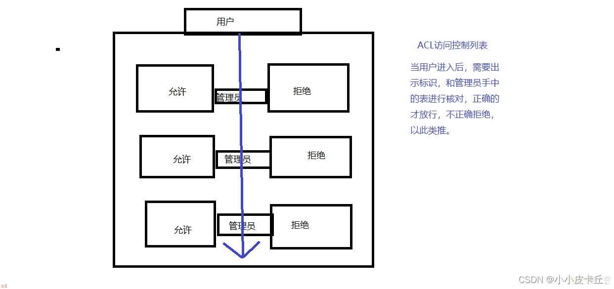 NAT概述