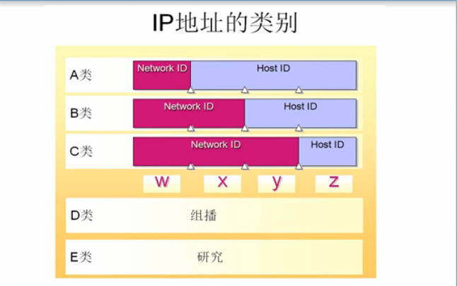 NAT技术详解