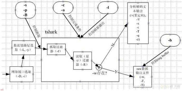 注册中心竟然无法踢掉它！