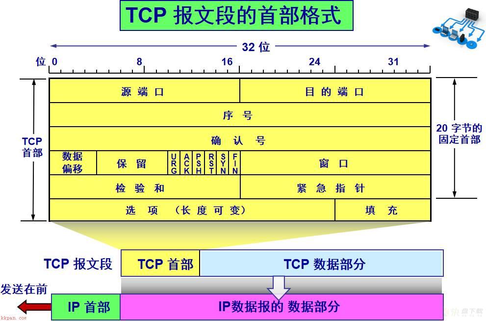 TCP/IP