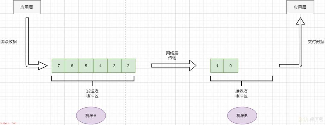 TCP/IP