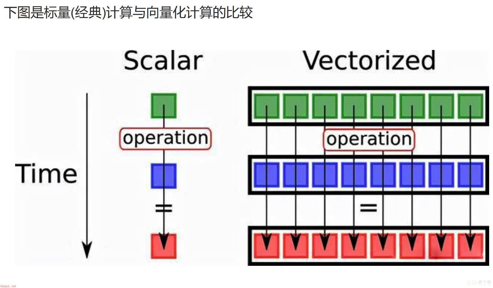 负载均衡