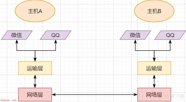 TCP/IP