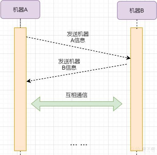 TCP/IP